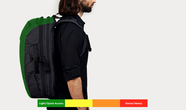 How to Pack Your Minaal Beyond the Edge of Sanity